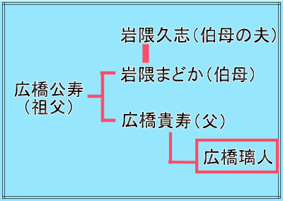 広橋璃人選手と岩隈久志投手との関係