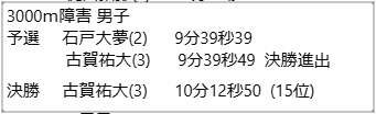 &TEAMのKさんの高校3年生の大会成績